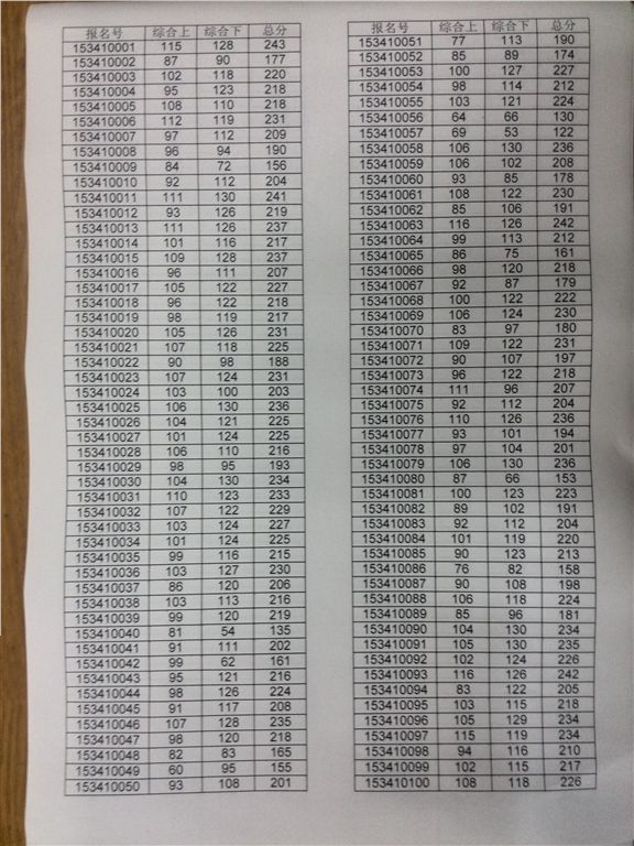 聊城文轩中学2015本部初一招生成绩 - 高唐信