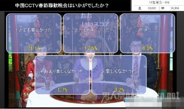 春晚导演自评满分 网友狠批「不要脸!」 - 高唐