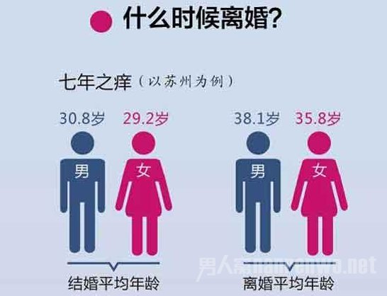 中国离婚率递增12年全球第六 就因为离婚成本