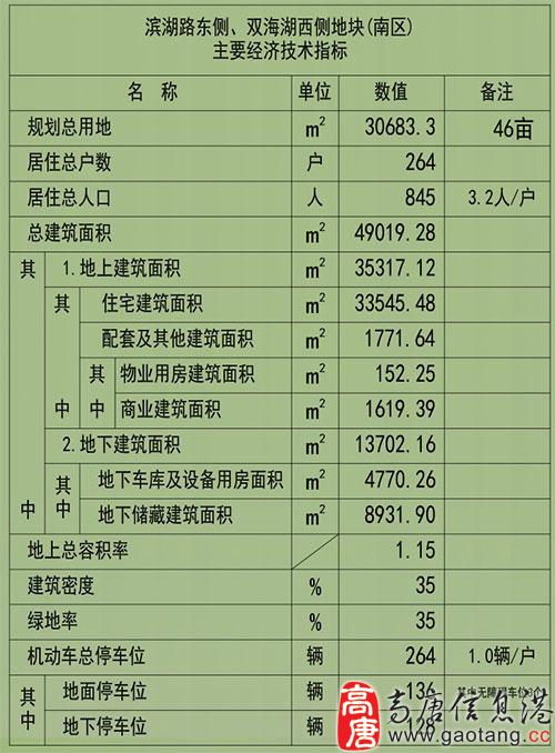 高唐赛石公园壹号(一期)项目规划公示