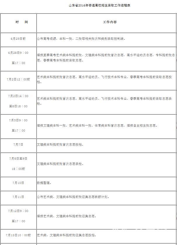 山东28日报高考志愿 提前批首设征集志愿 - 高